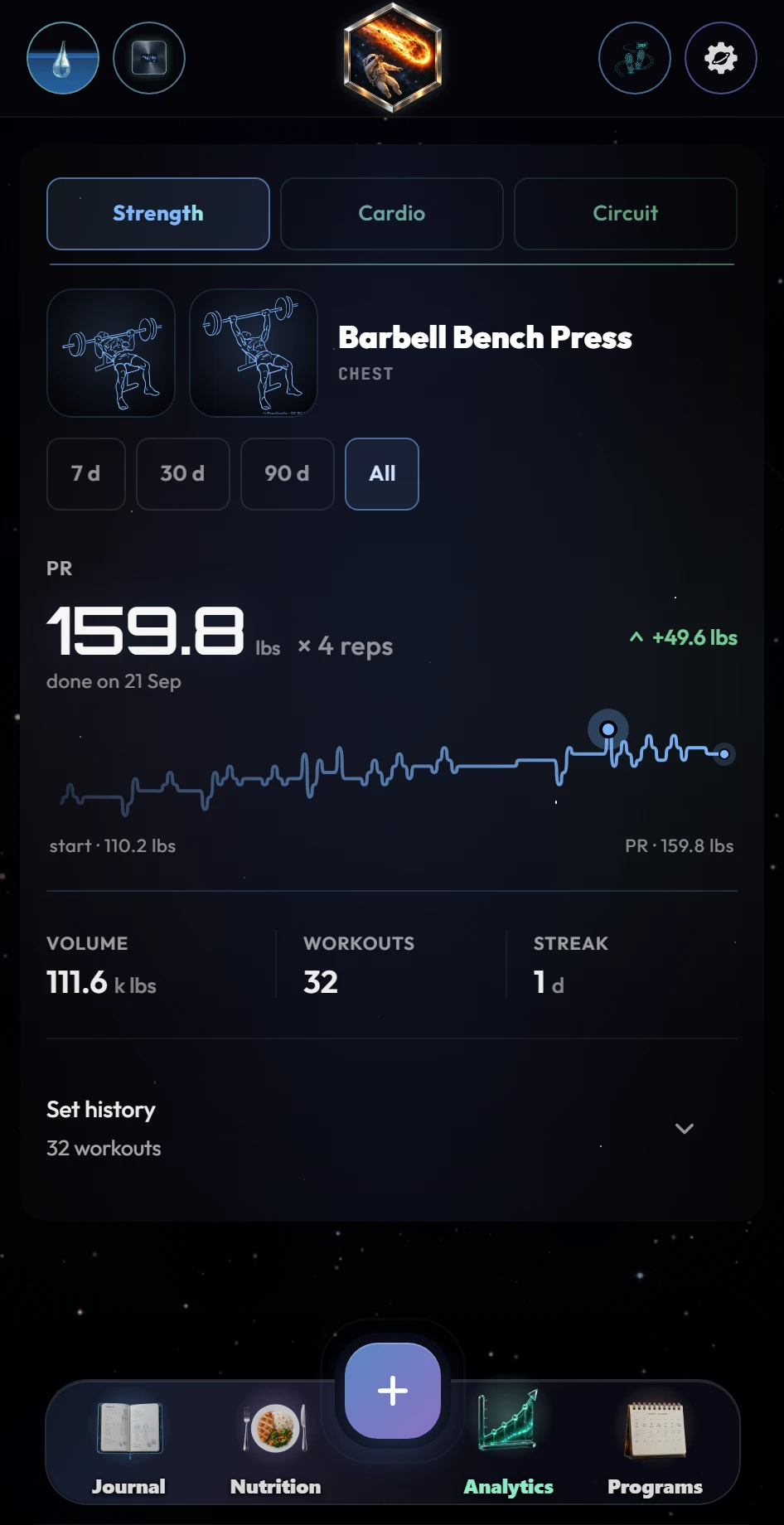 Bench press progress curve and personal record