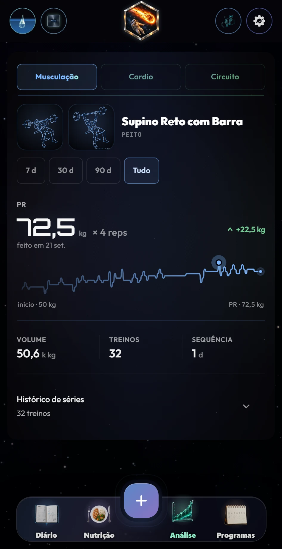 Curva de progresso e recorde no supino